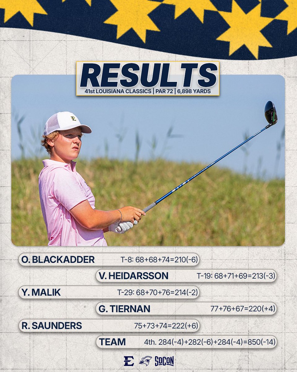 ETSU Men’s Golf tweet media