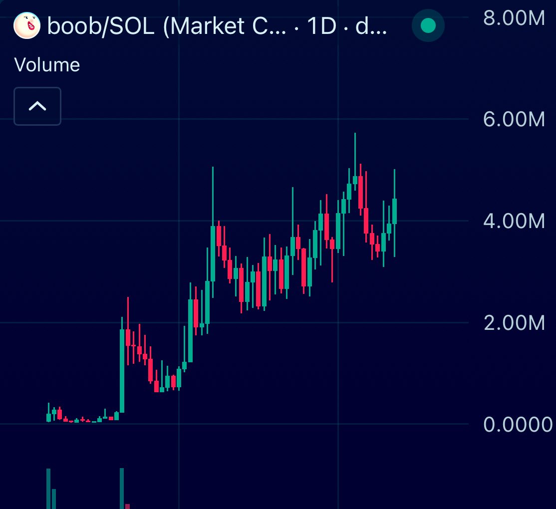 AJ Crypto tweet media