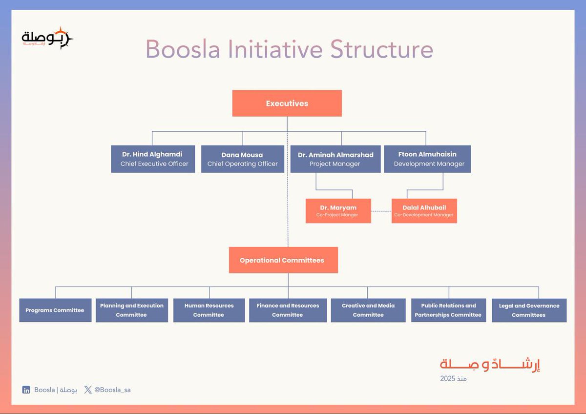 Boosla | بوصلة tweet media