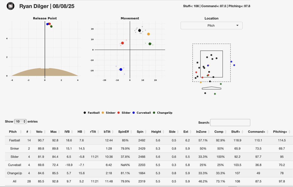 Ryan Dilger tweet media