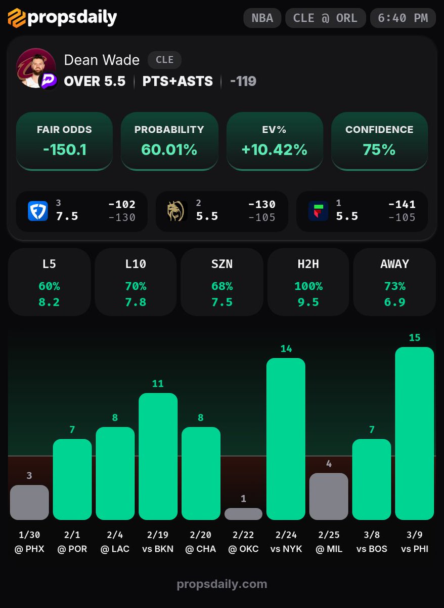 PropsDaily.com tweet media