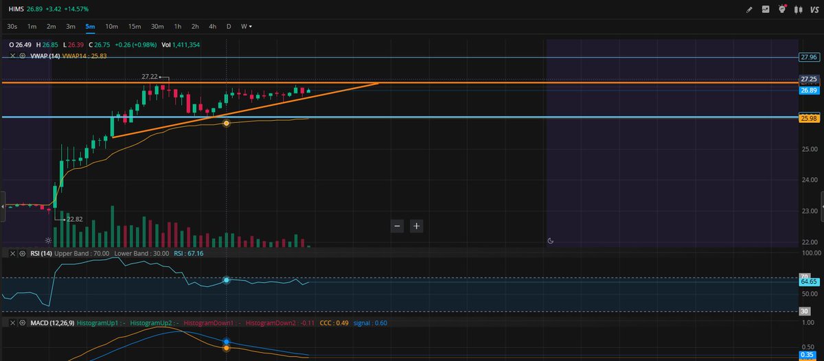 MooonNuggets's tweet photo. $HIMS rocket fuel https://t.co/EeQlYjHC4P