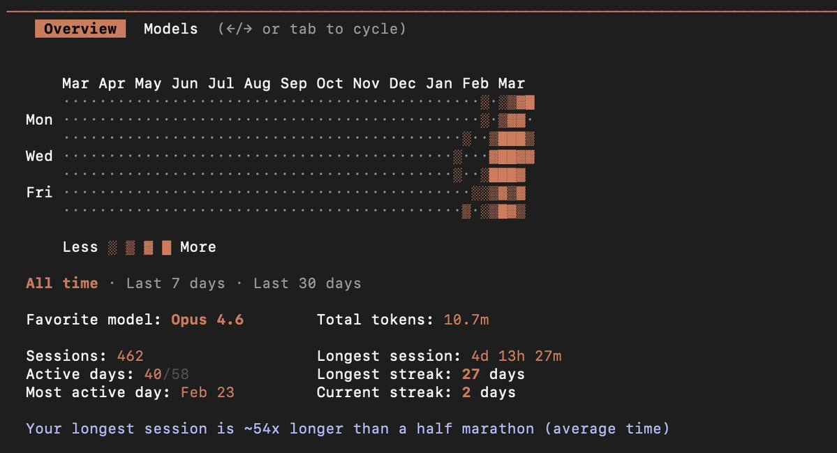 Kartik Mandaville tweet media