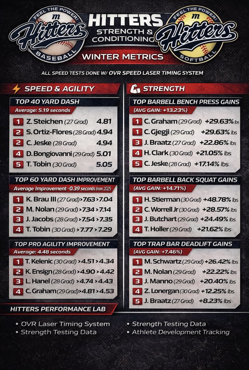 Ryan Schroeder tweet media