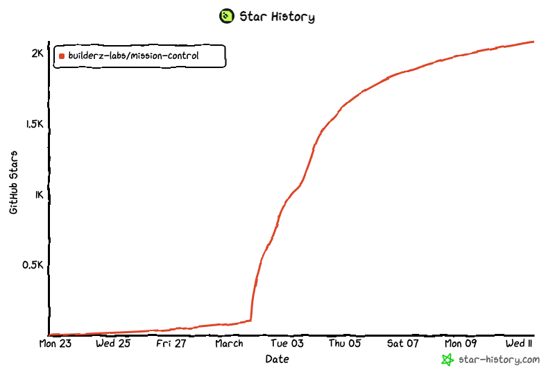 Nyk 🌱 tweet media