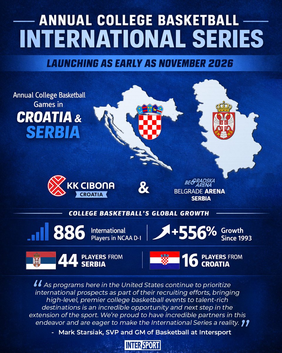 Intersport Basketball tweet media