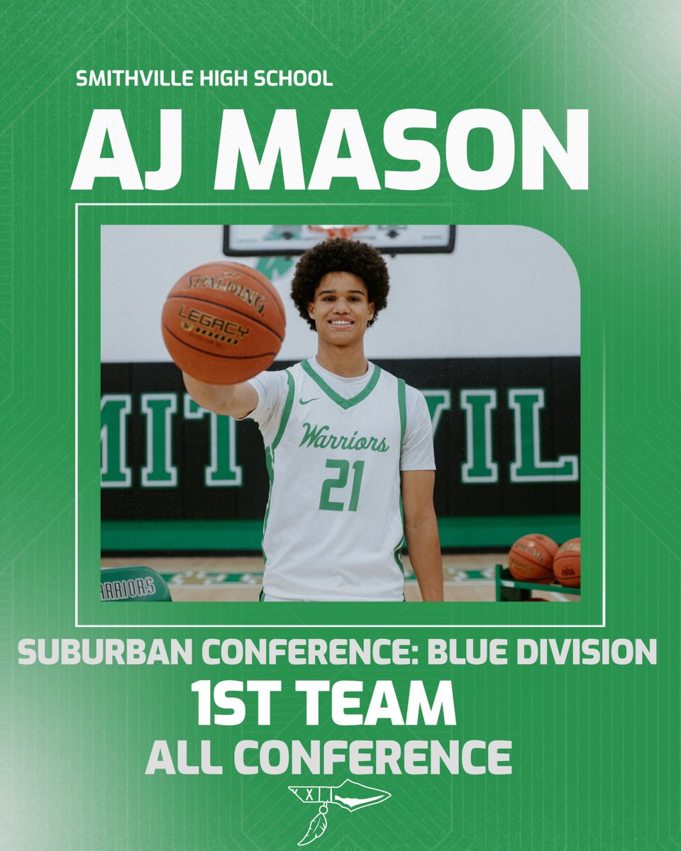 Smithville Basketball tweet media