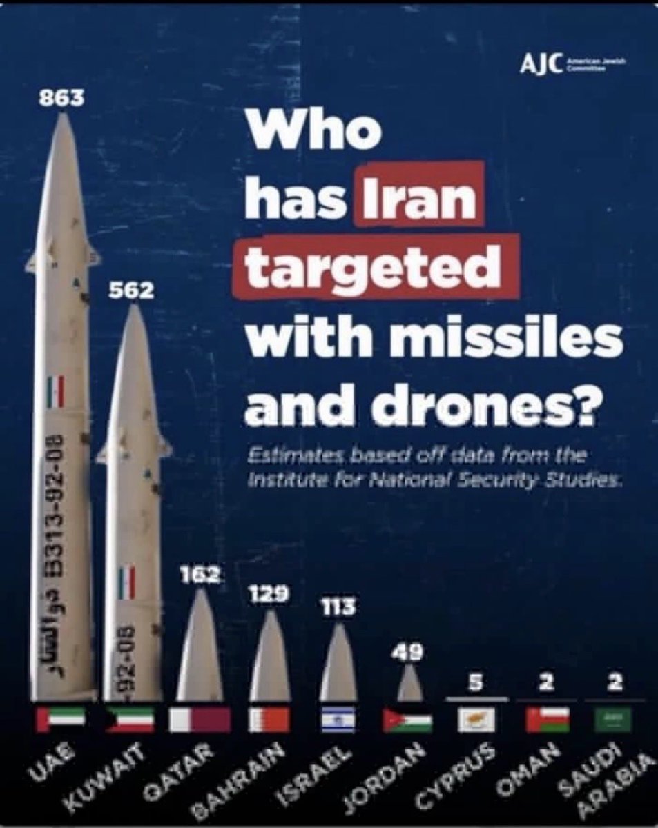 حسب ذي الصورة 

تتوقعون لو ايران عندها نووي بتقصف الخليج والعرب ولا اسرائيل