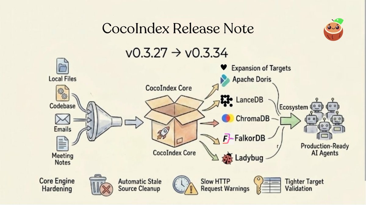 CocoIndex tweet media