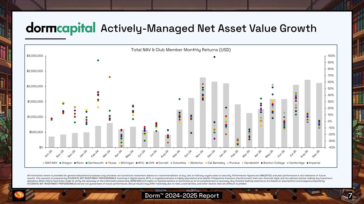Dorm🍜 tweet media