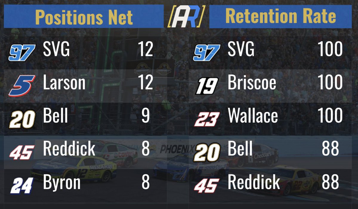 Auto Racing Analytics tweet media