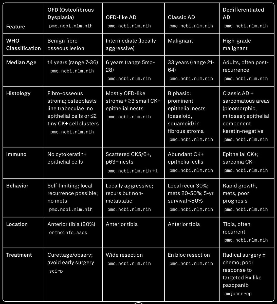 rajEndiran tweet media