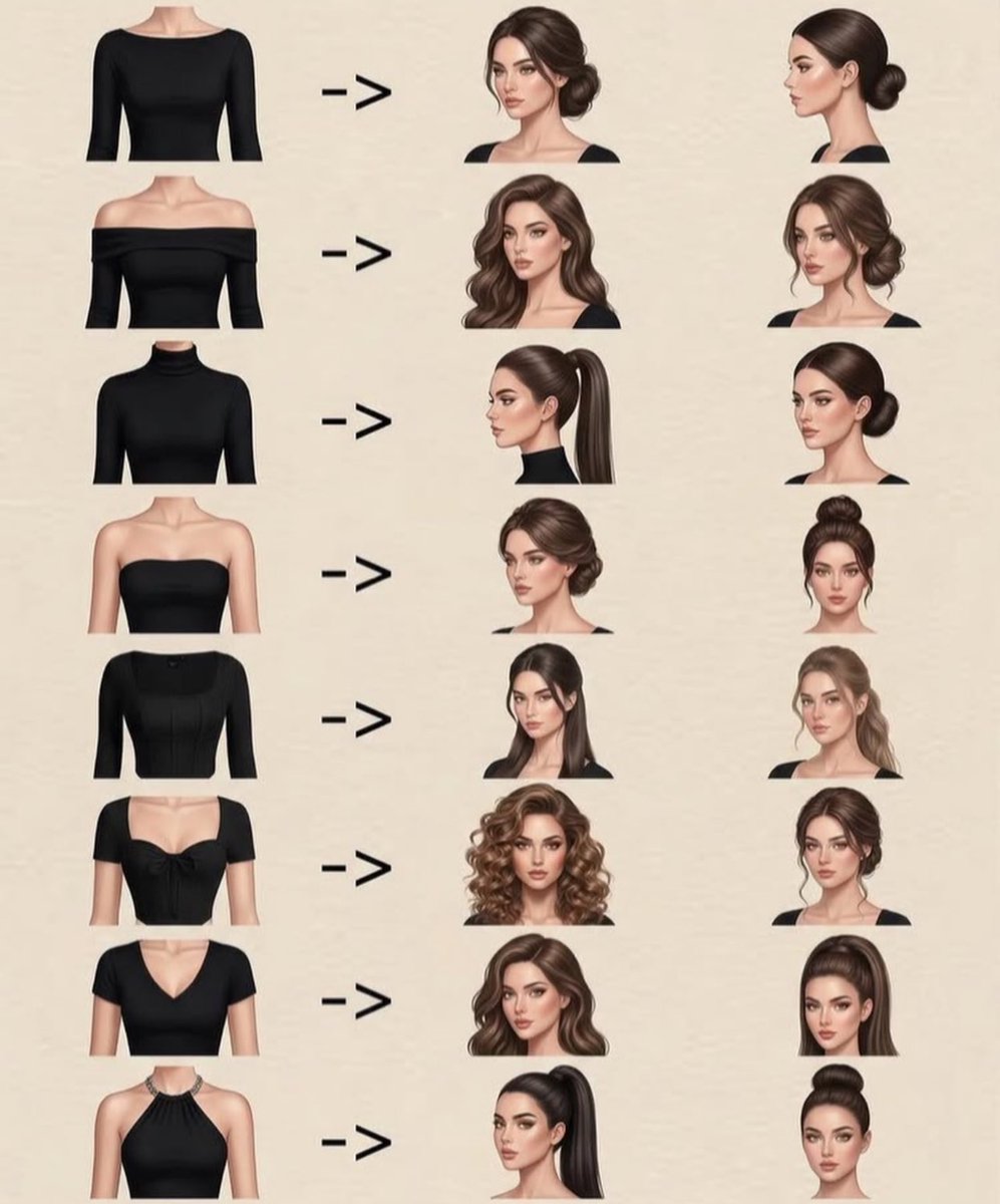Best hairstyle by neckline