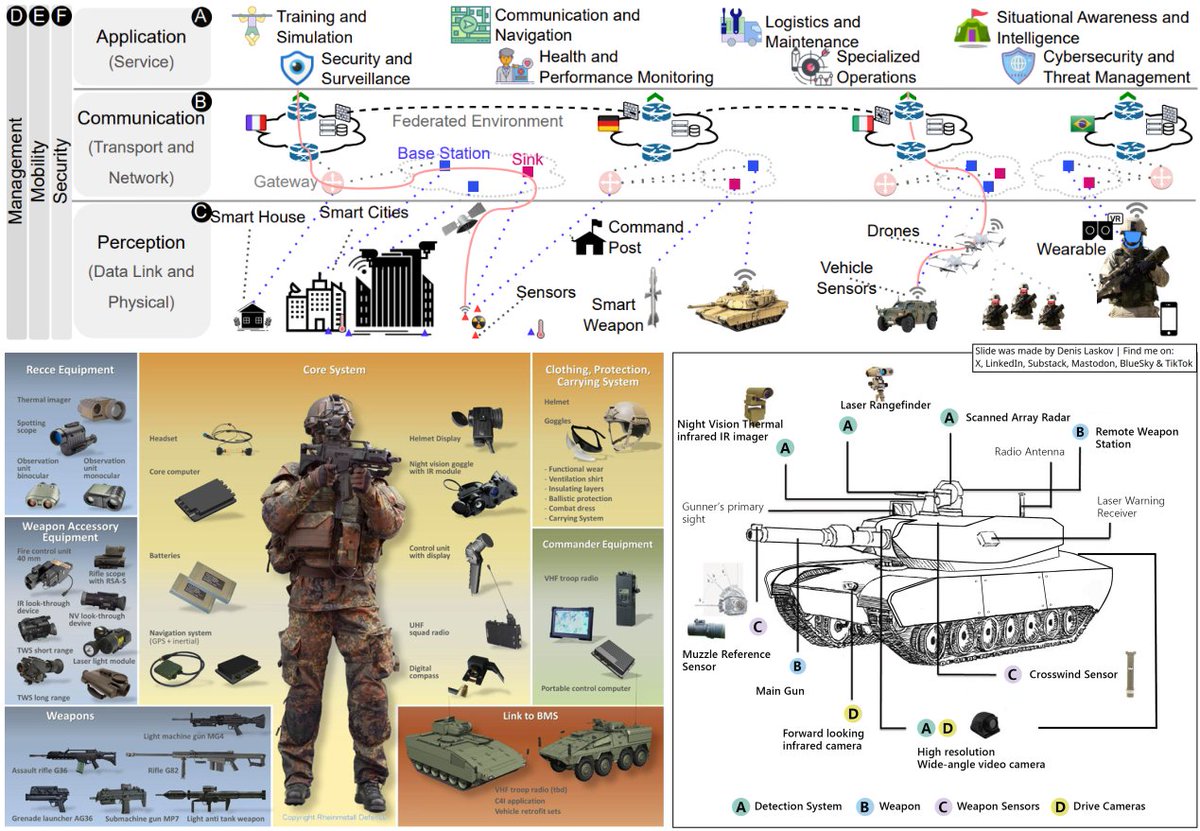 Denis Laskov 🇮🇱 tweet media