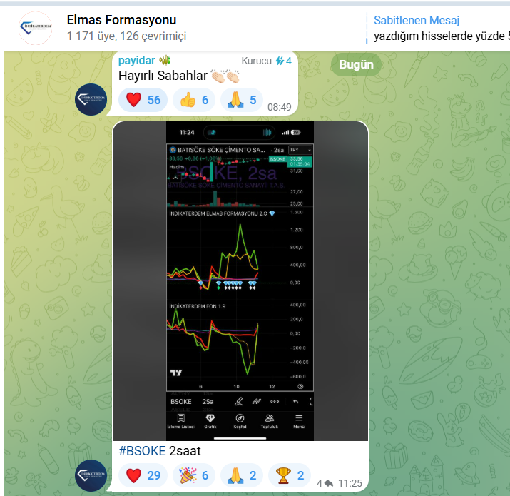 eenserdem's tweet photo. #BSOKE +5% 🚀
Gün içi trade hissemiz grupta paylaşıldı.
Fırsatları kaçırmamak için sen de aramıza katıl.
https://t.co/xLP6cF6Wab #indikaterdem #elmasformasyonu #bist100 https://t.co/tJhW3LDka6