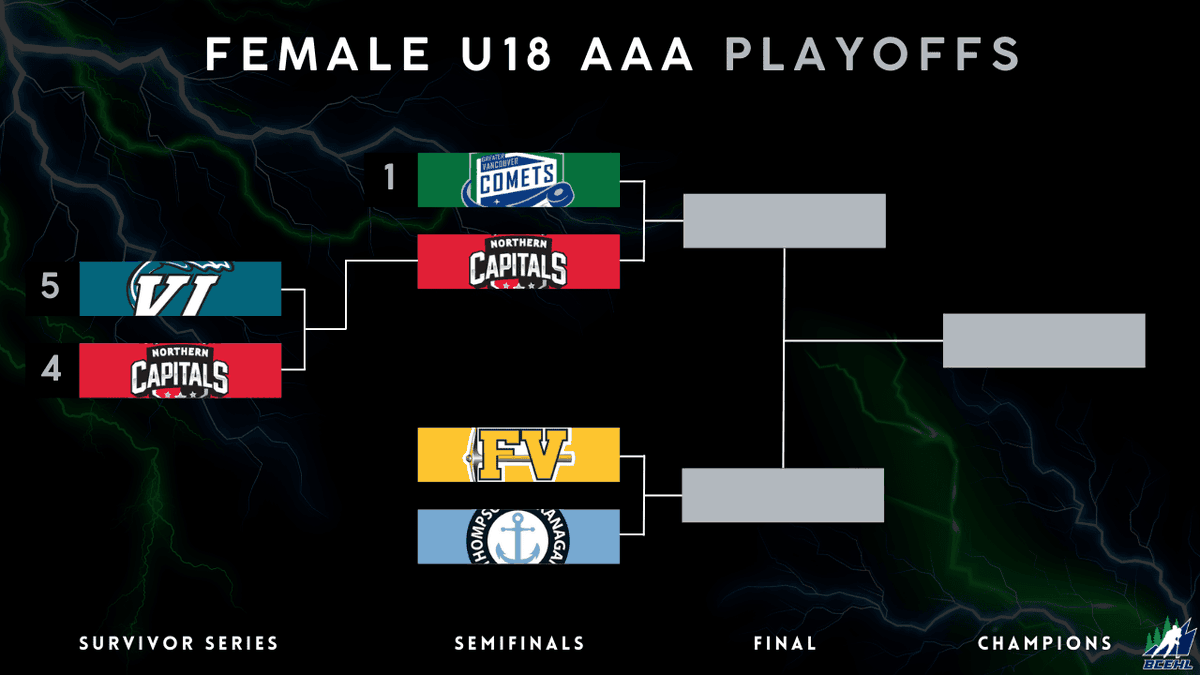 BC Elite Hockey League tweet media