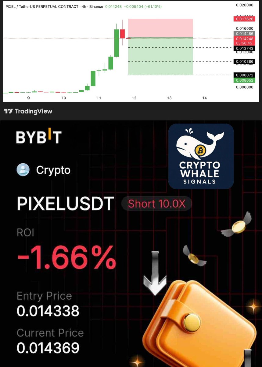 Daily Bitcoin News (@dailybitcoins_) / Posts / X
