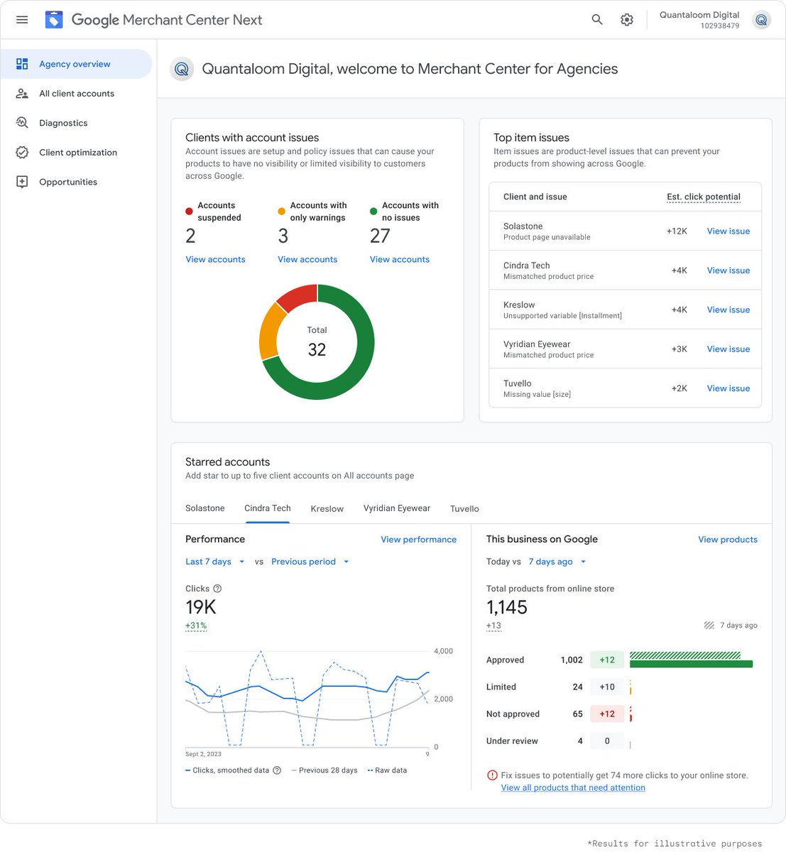 Glenn Gabe tweet media