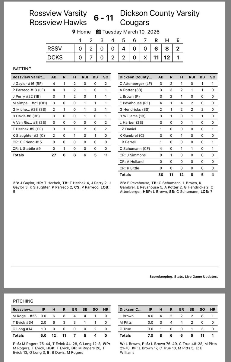 Rodney O. Parker! tweet media