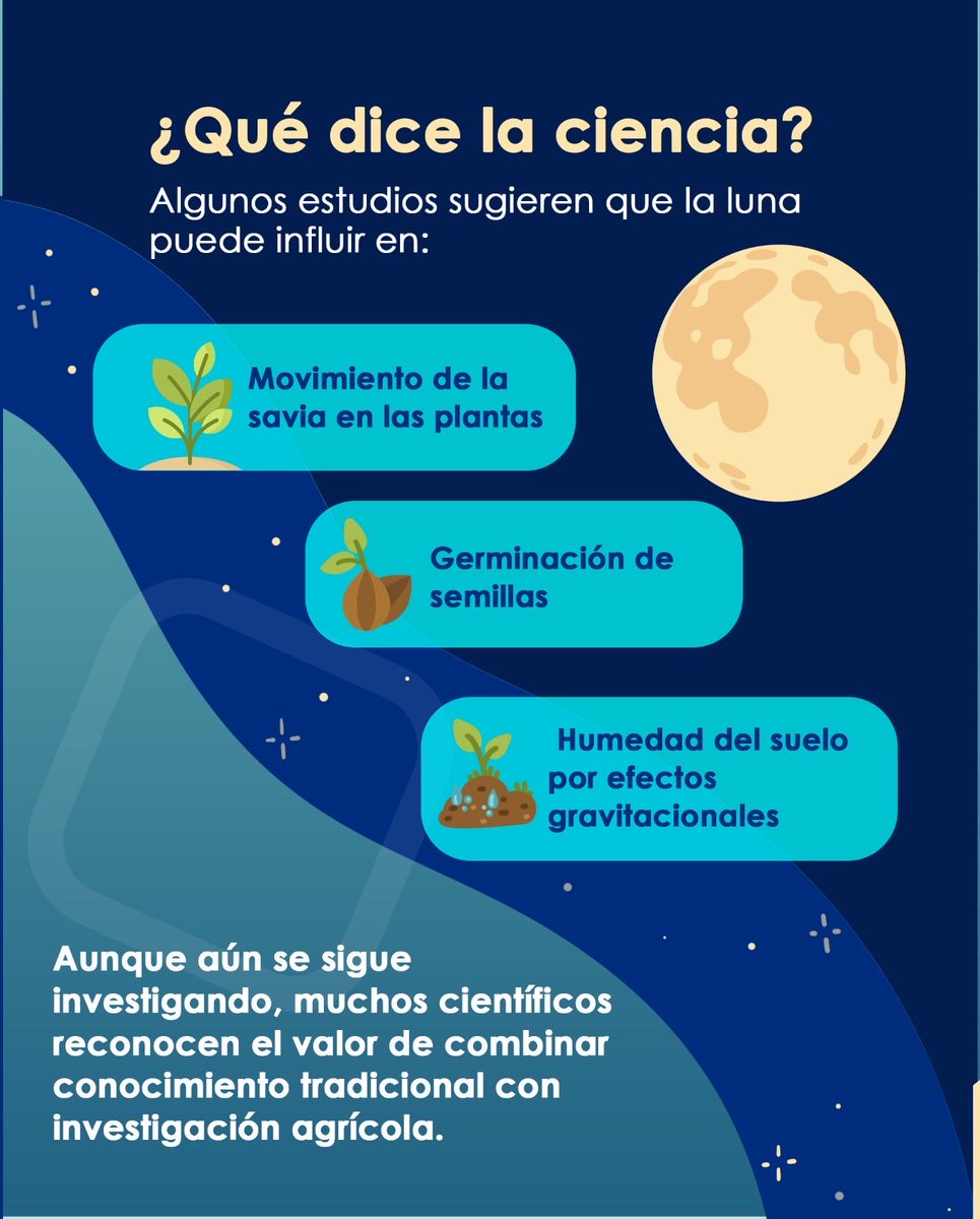 Agro Hub Del Magdalena tweet media