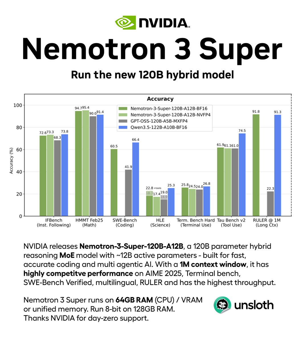 Unsloth AI tweet media