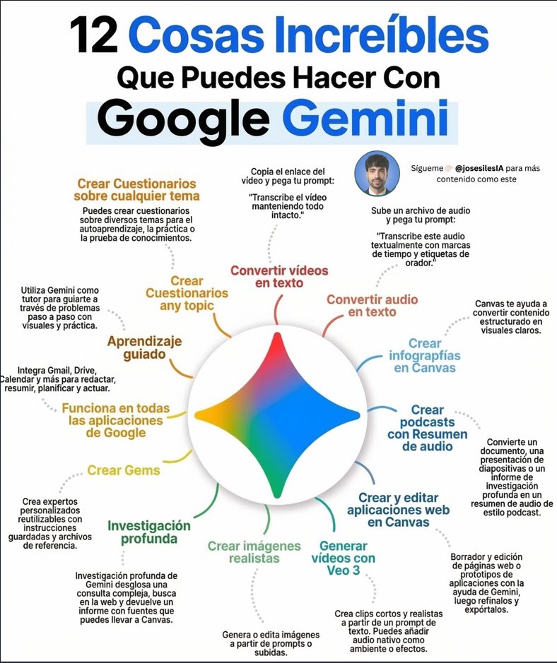 josesilesdata's tweet photo. DEJA DE USAR GEMINI COMO UN CHATBOT!

Úsalo para:

🧠 Entrena tus propios asistentes expertos.
🔎 Informes complejos con fuentes reales.
💻 Crea y edita prototipos de apps web.
🎙️ Crea Podcast a partir de text.
🎬 Crea clips realistas con Veo 3.

Sígueme 👉🏻 @josesilesIA para más. https://t.co/oIe6l7DQKj