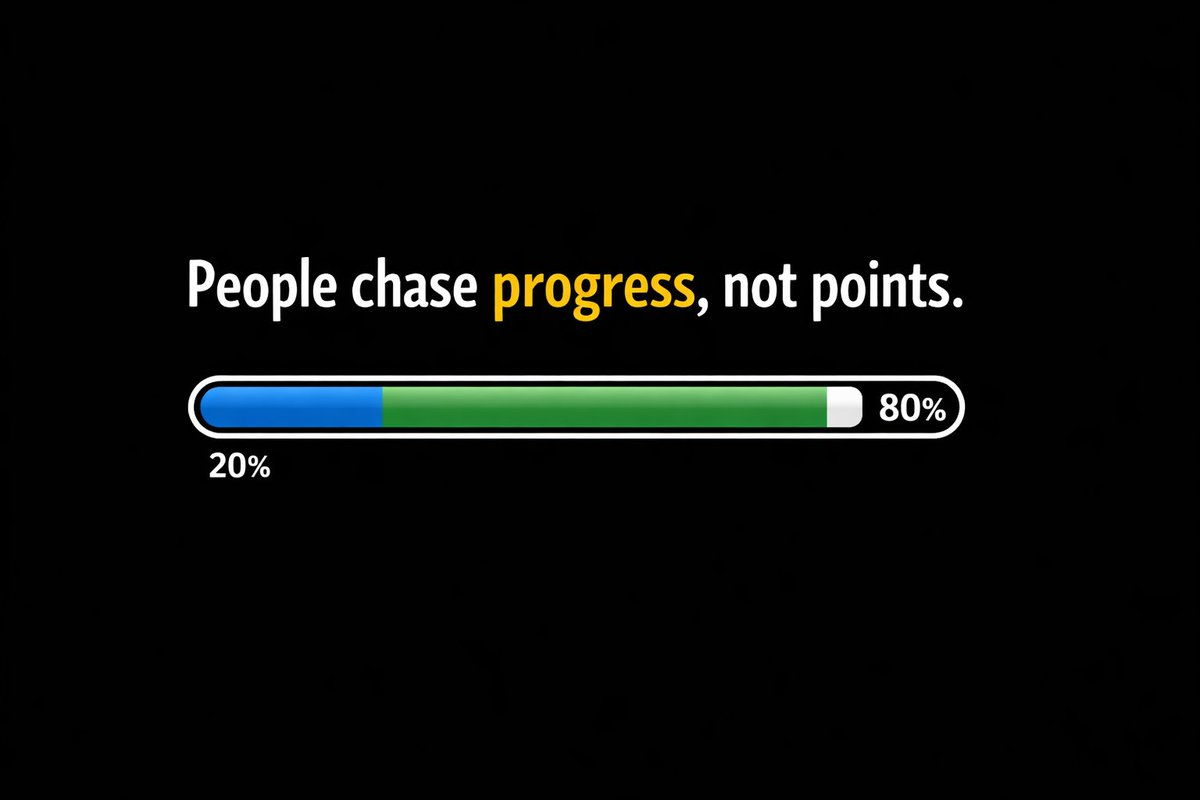 RobAlvarezB's tweet photo. If points motivated people, every loyalty program would work.

They don’t.

What motivates people is seeing progress.
Most gamification gets this backwards.

Designers, HR, educators how do you make progress visible?

#Gamification #UXDesign #EdTech https://t.co/Do0QJho1ds