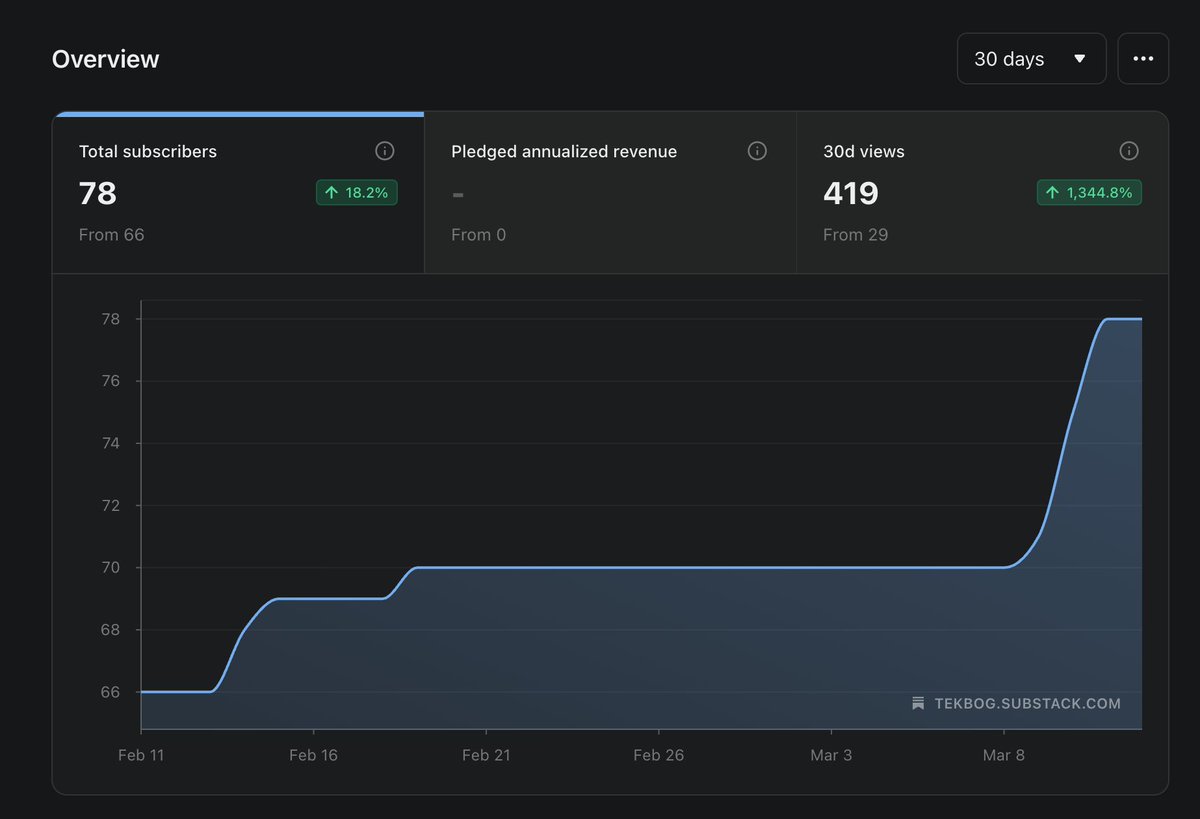 terminally onλine εngineer tweet media