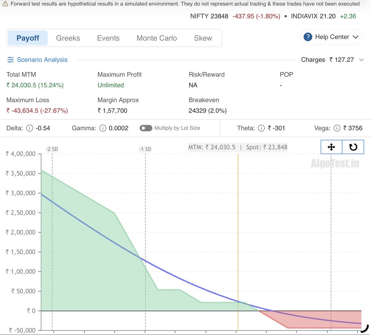 ₹@ꓘИ@$ A ! 𝕋ℕ𝟟𝟜 ᴵᴺᴰᴵᴬ tweet media