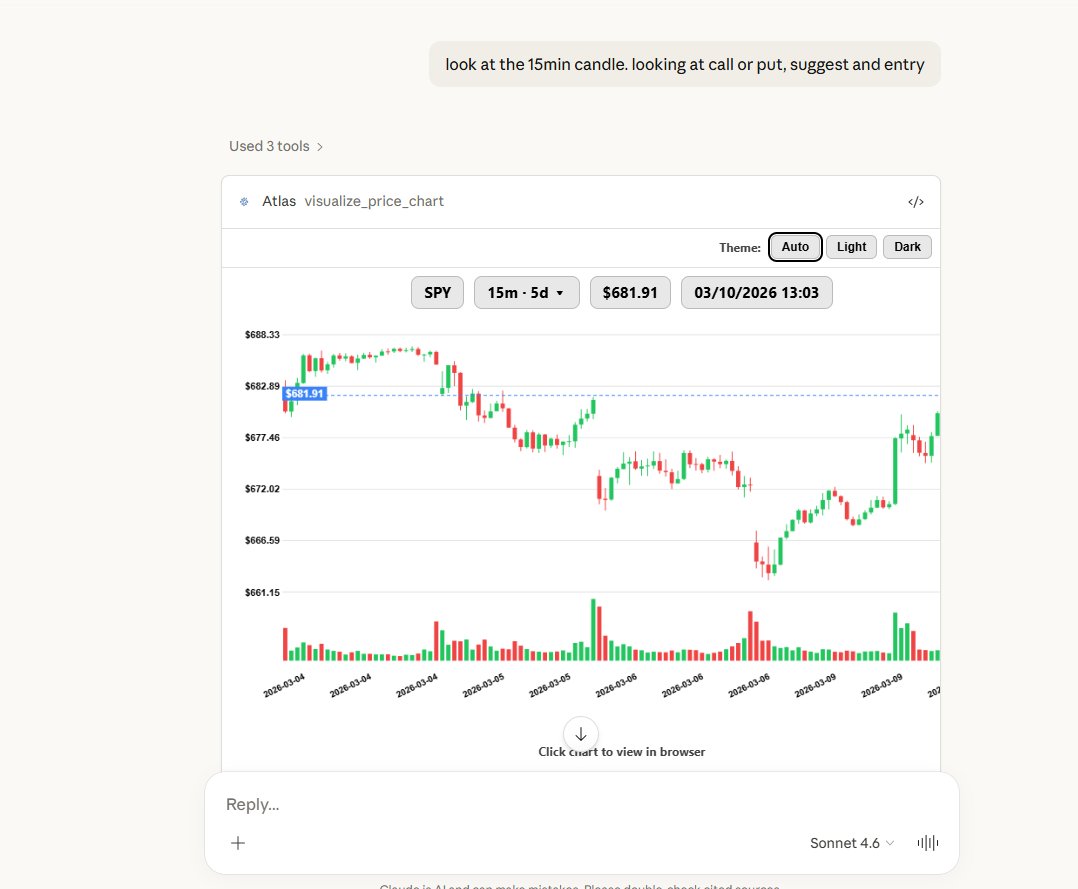 MindVest tweet media