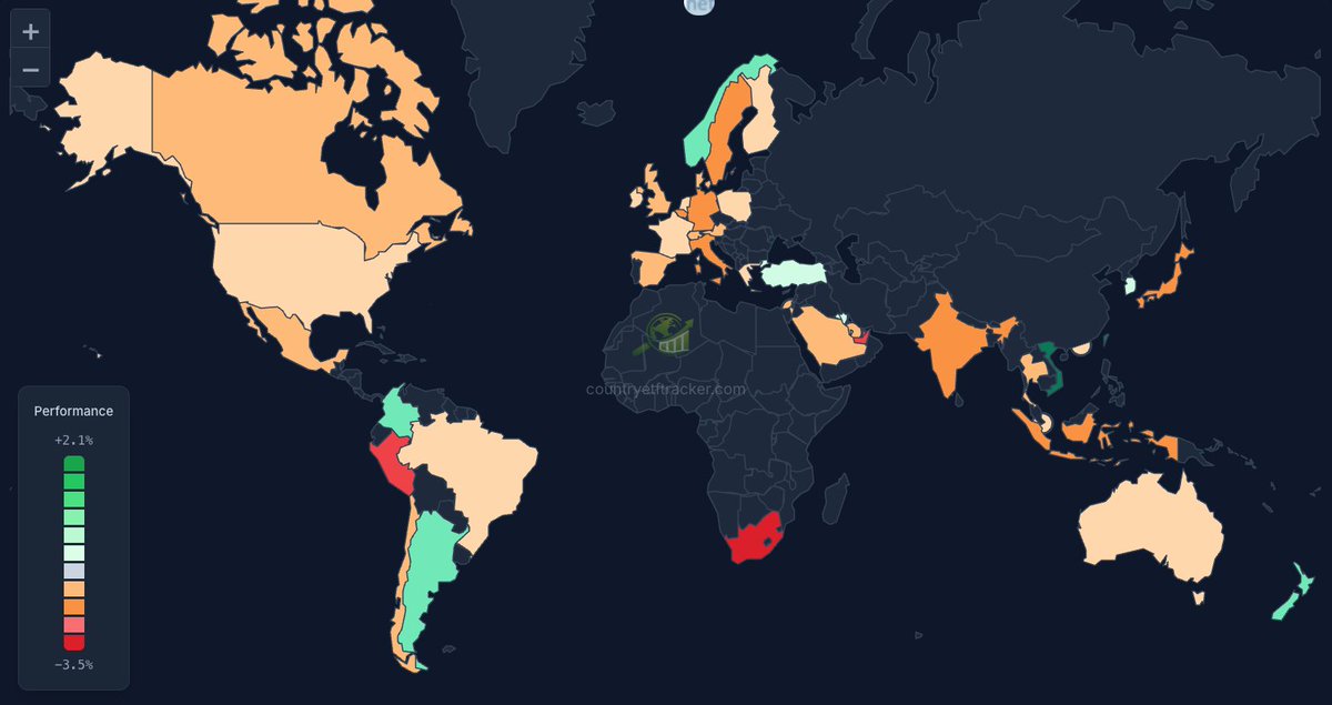 Country ETF Tracker tweet media