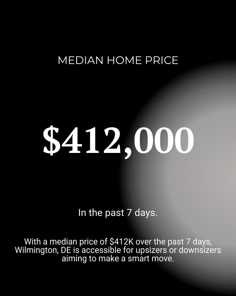 SevHomeSales's tweet photo. Thinking of Wilmington, DE? 🏡
• 82 homes (~$412K)
• 31% price drops 📉
• Sells <38 days
Room to negotiate! Ready to move? Let’s connect! 📲
#WilmingtonDE #RealEstate

#RealEstate #sevsells #isellpa #isellde #isellnj #isellmd #MikeSevernsTeam https://t.co/y7qyU10KaX
