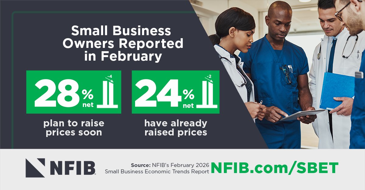 NFIB Research tweet media