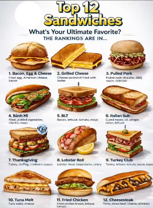 bamagirl_4_eva's tweet photo. What is your favorite sandwich? https://t.co/pe4c0h9UBh