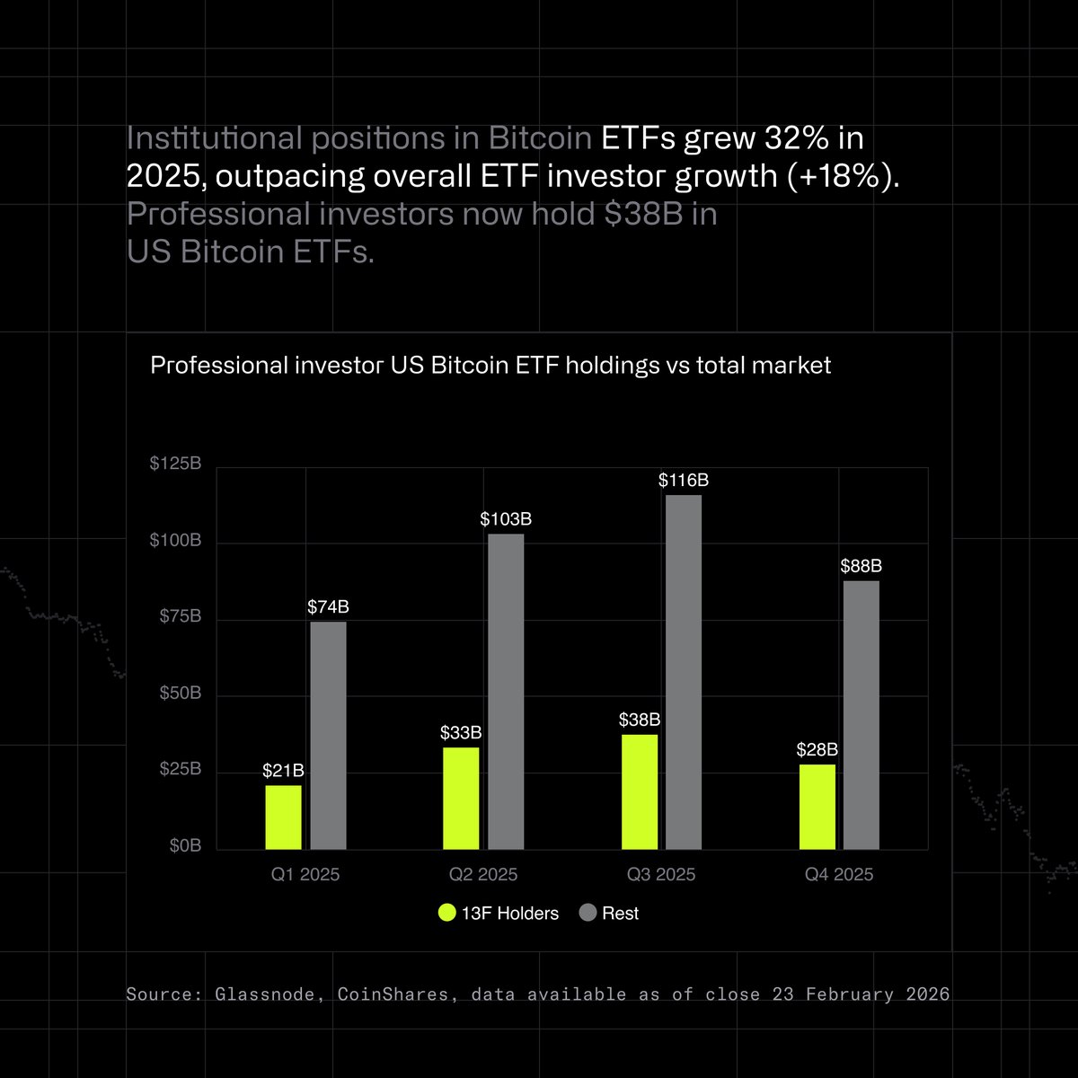 CoinShares US tweet media