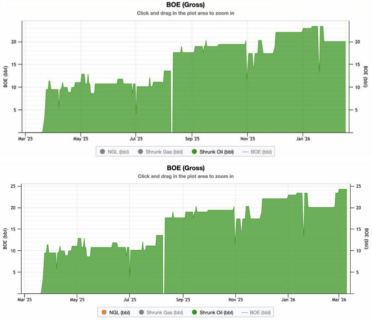 Prospera Energy Inc tweet media