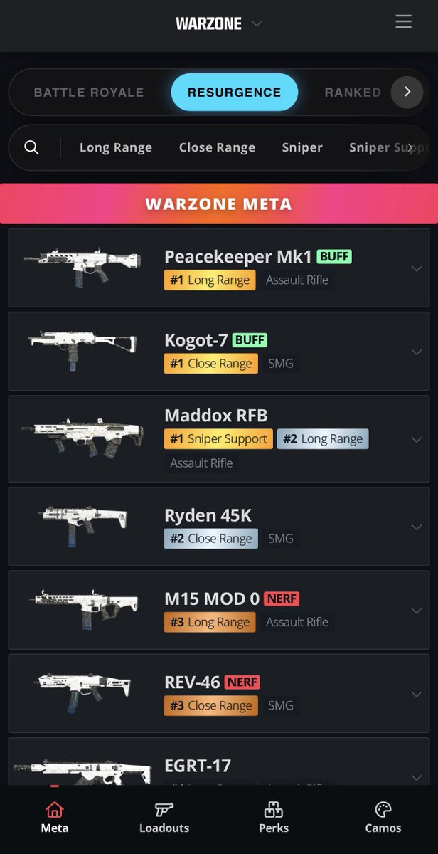 Warzone Meta tweet media