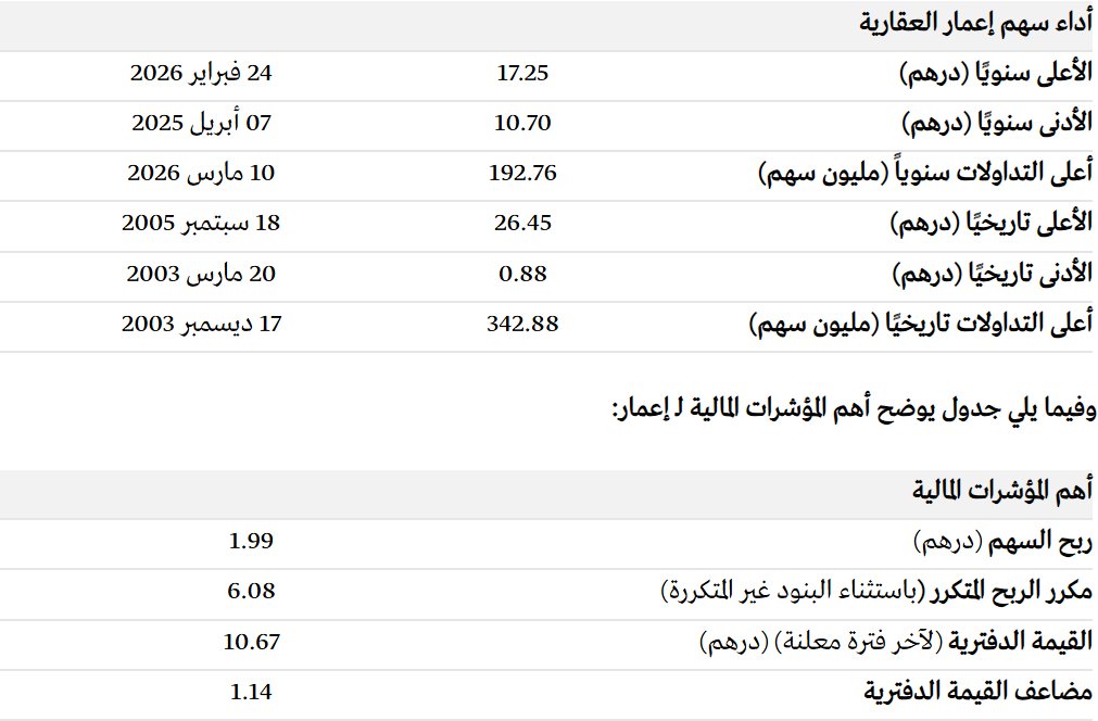 الاسهم الاماراتية tweet media