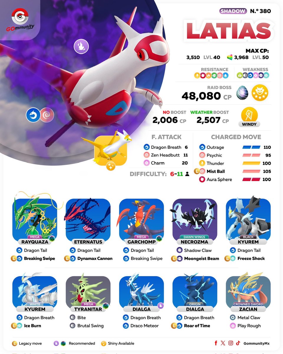 Gommunity tweet media