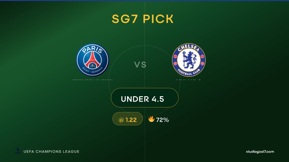 StudioGool7's tweet image. 🎯 SG7 PICK: Under 4.5
⚽ Paris Saint Germain vs Chelsea | 🏟️ UEFA Champions League
💰 Odd: 1.22 | 🔥 72%
📖 Full analysis 👇
studiogool7.com/analysis/15283…

#PARCHE #UEFAChampionsLeague #StudioGool7 #FootballStats