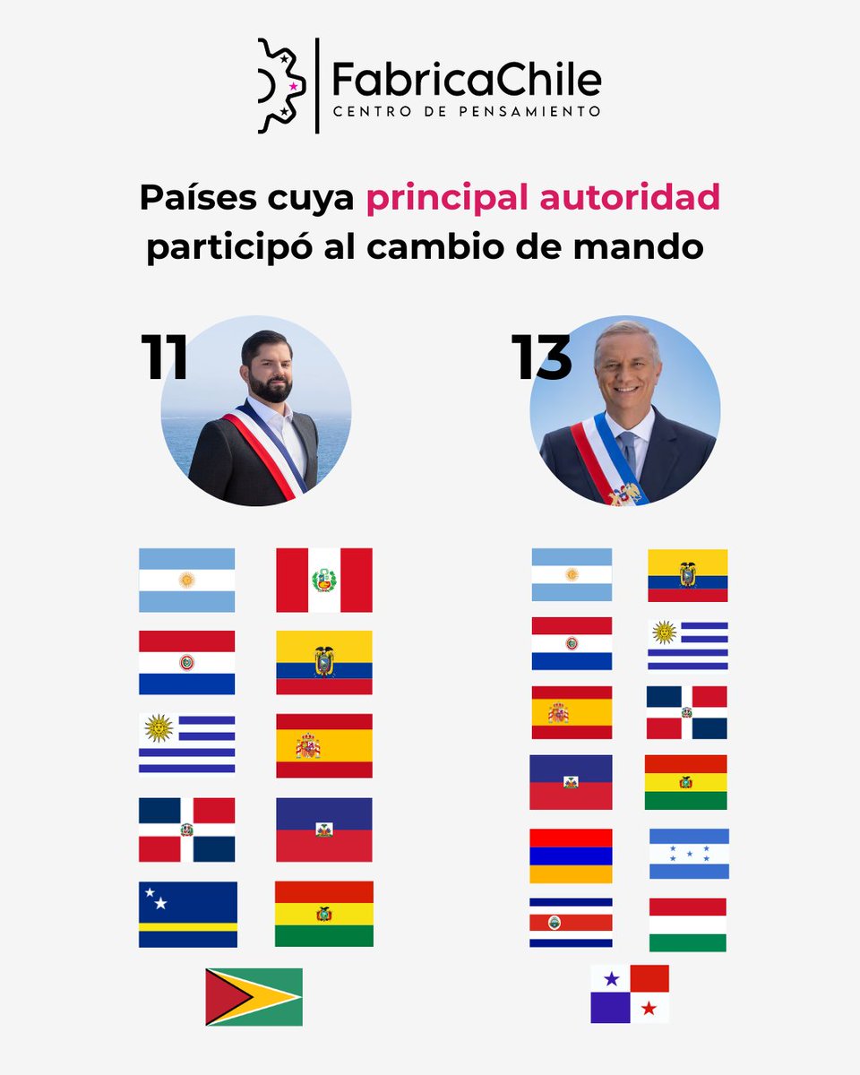 Fabrica Chile tweet media