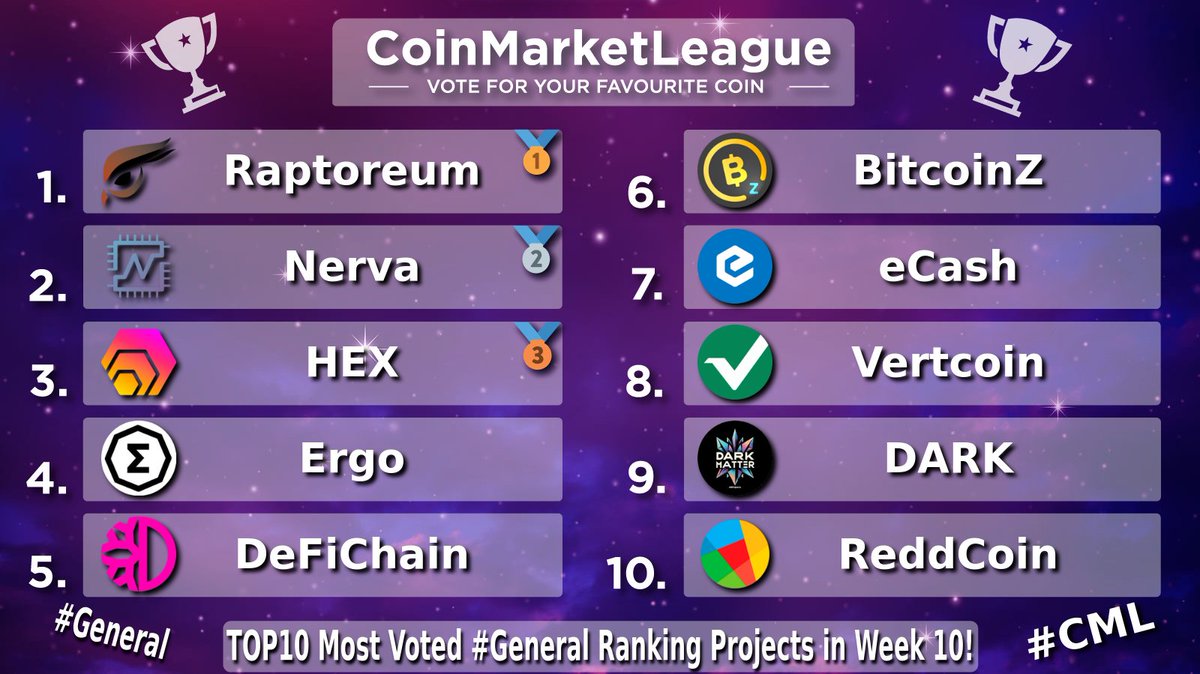 CoinMarketLeague.com tweet media