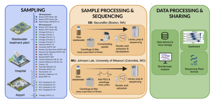 SecureBio tweet media