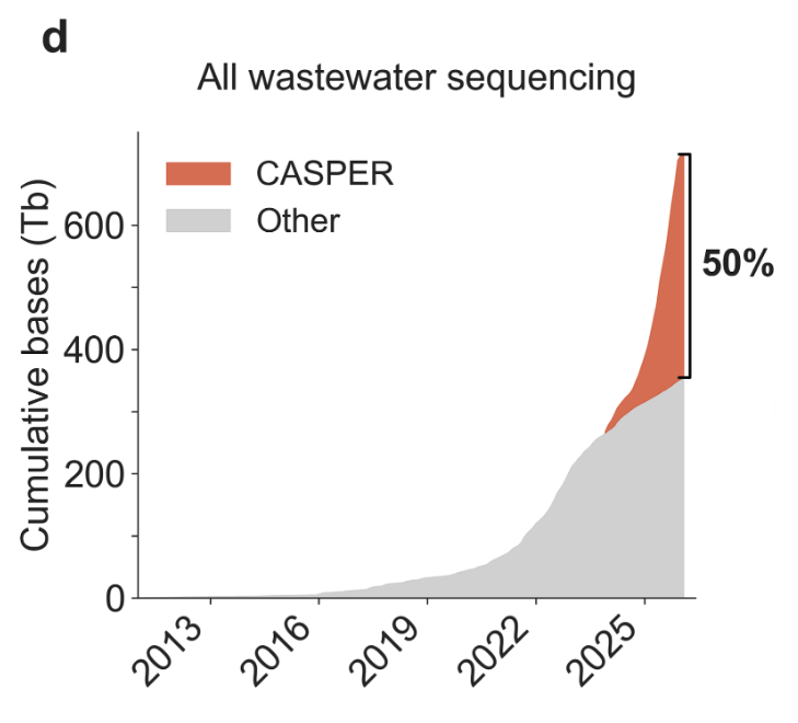 SecureBio tweet media