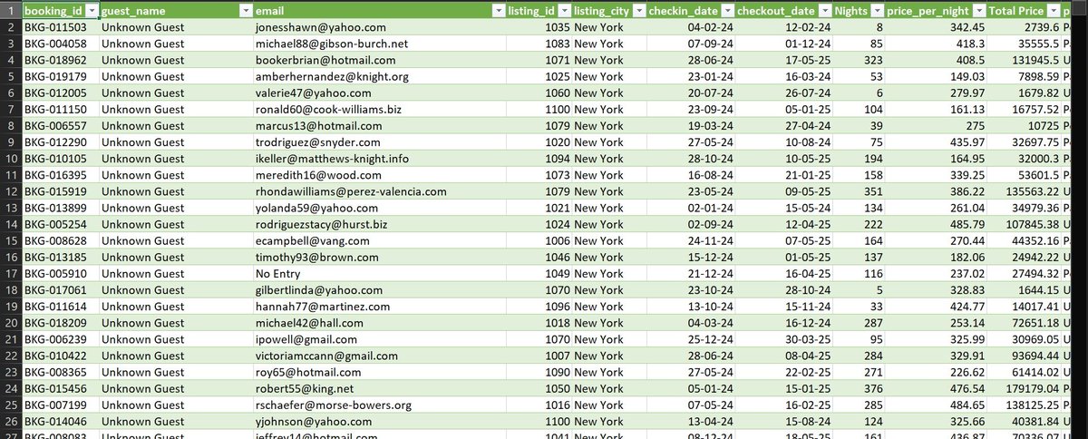 ozee_oma's tweet photo. How and where do I get a dataset that will stretch my brain when I'm working on it😂🤣

I want a very messy yet realistic dataset, preferably in the sales or operations field.

Where's my best bet to search/look? Kindly advise, thank yooooouuuu 

#buildinginpublic
#datafam https://t.co/7dWW3jDJ7P