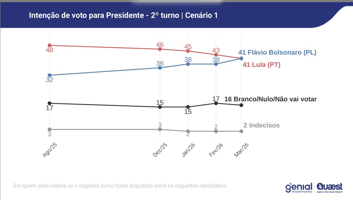 Eixo Político tweet media