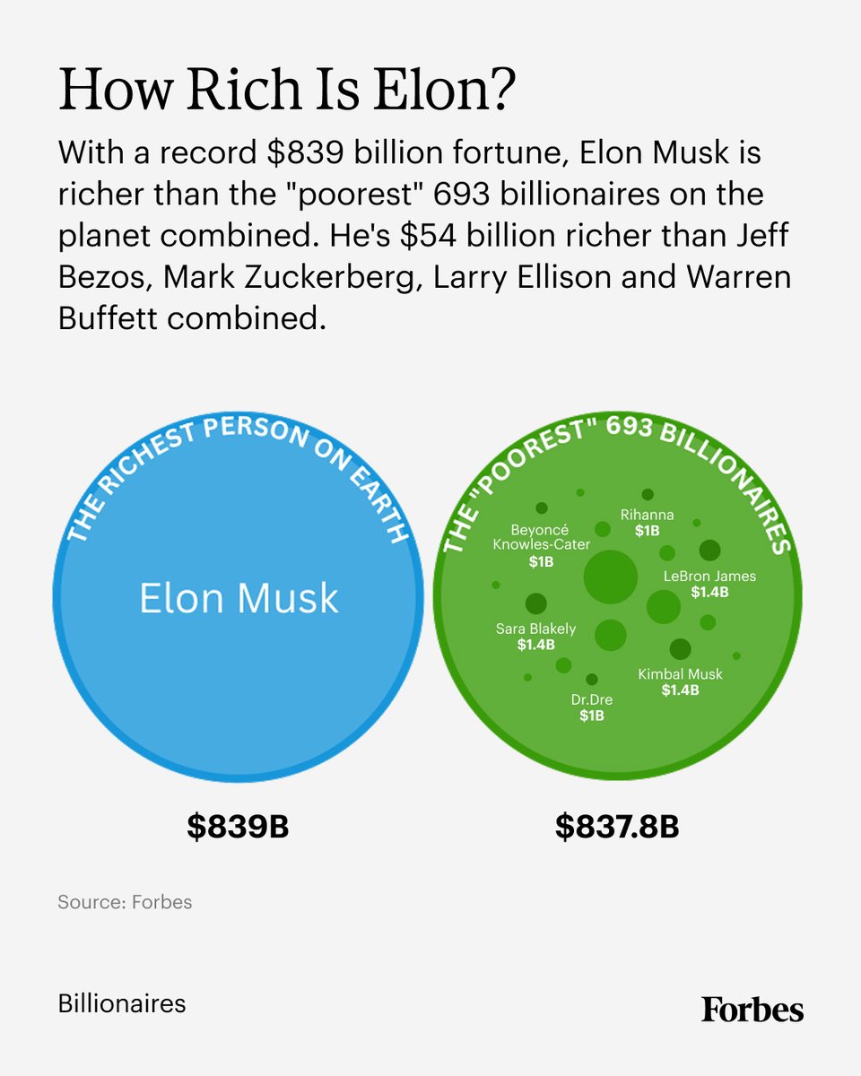 Forbes tweet media