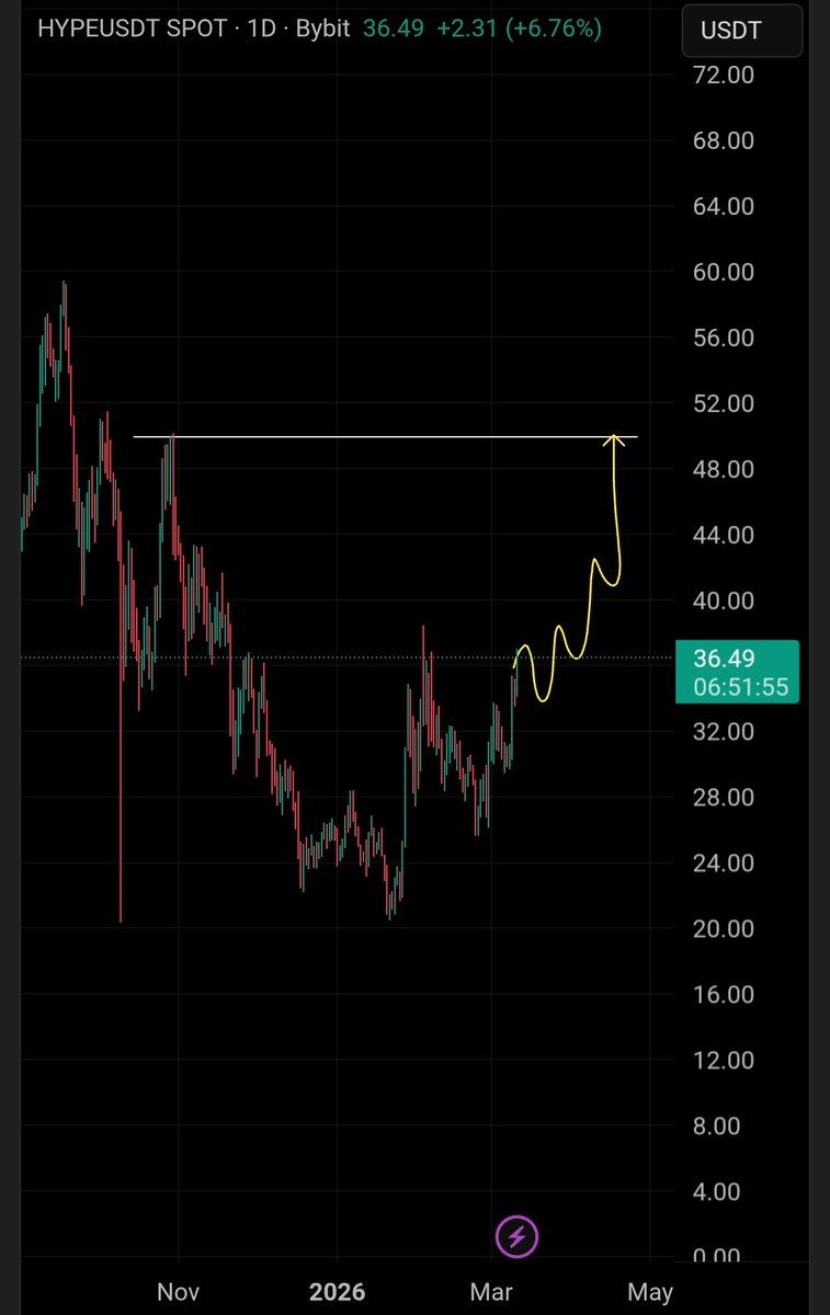 Maverick tweet media