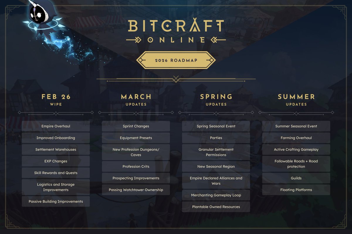 BitCraft tweet media