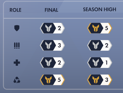 Daily Kiriko! tweet media